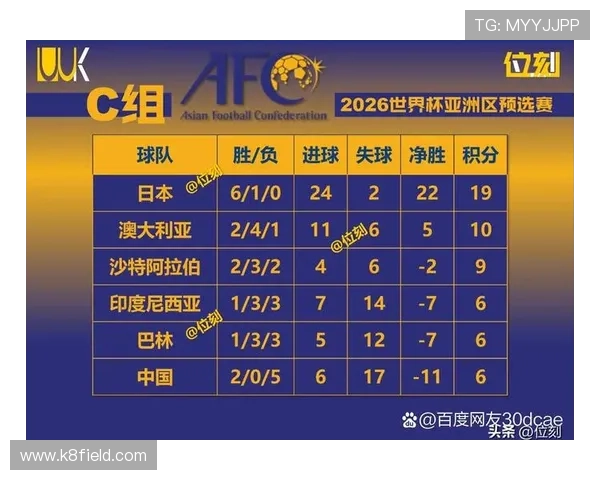 中国队在2026世界杯预选赛中的最新积分榜排名及未来展望